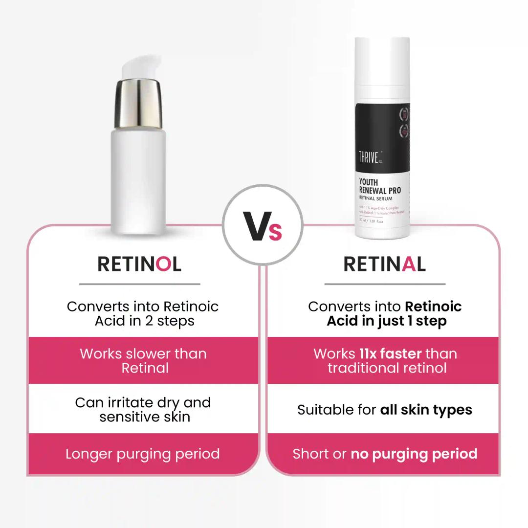 ThriveCo Youth Renewal Serum Pro For Anti-Ageing | Reduce Fine lines, Acne, Wrinkles | 30ml | Retinal serum: 11X Faster Than Your Retinol Serum | For Seasoned Retinol Users | Men & Women