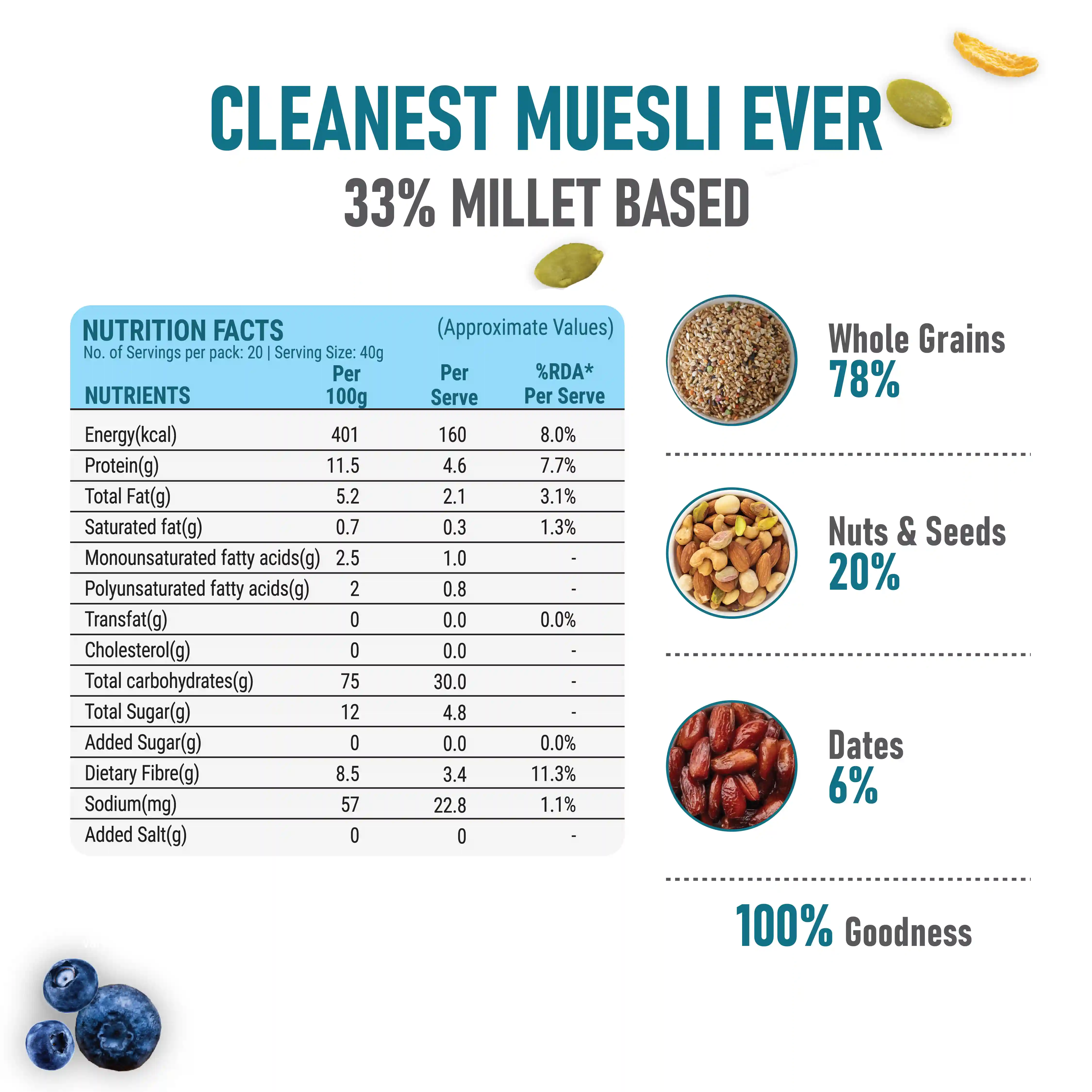 Pintola Whole Grain & Seeds Muesli with 33% Millet (350g)