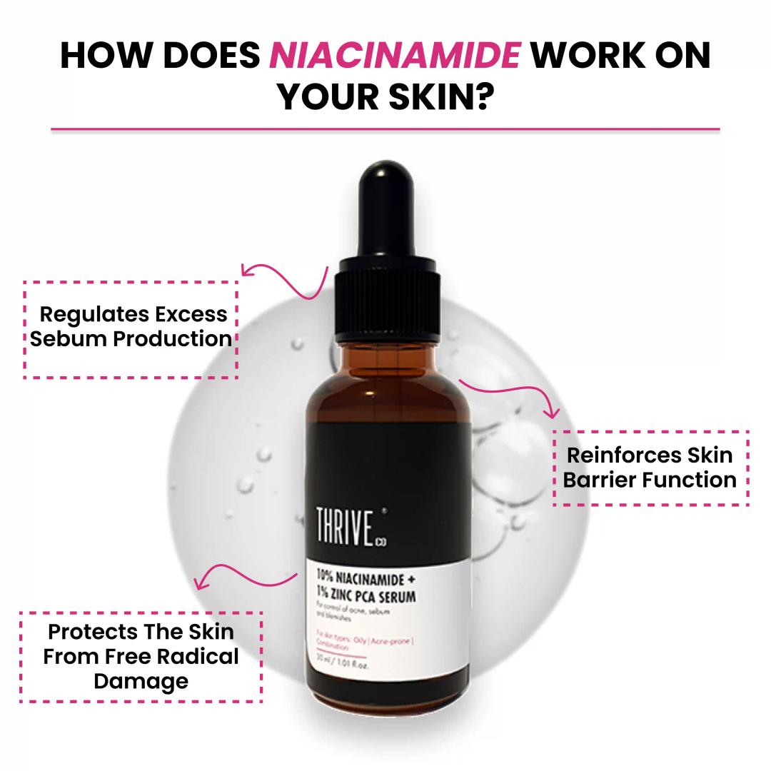 Thriveco 10% Niacinamide + 1% Zinc Pca Serum, 30ml