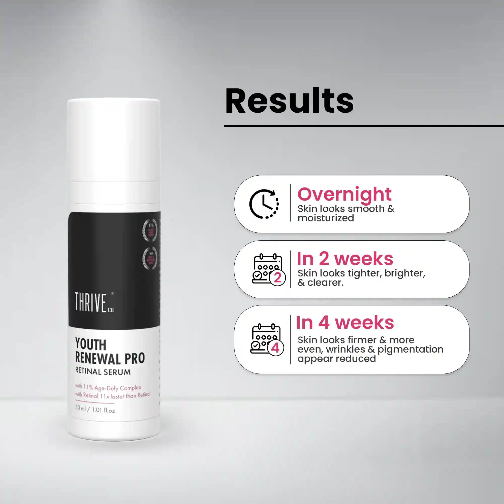 ThriveCo Youth Renewal Serum Pro For Anti-Ageing | Reduce Fine lines, Acne, Wrinkles | 30ml | Retinal serum: 11X Faster Than Your Retinol Serum | For Seasoned Retinol Users | Men & Women