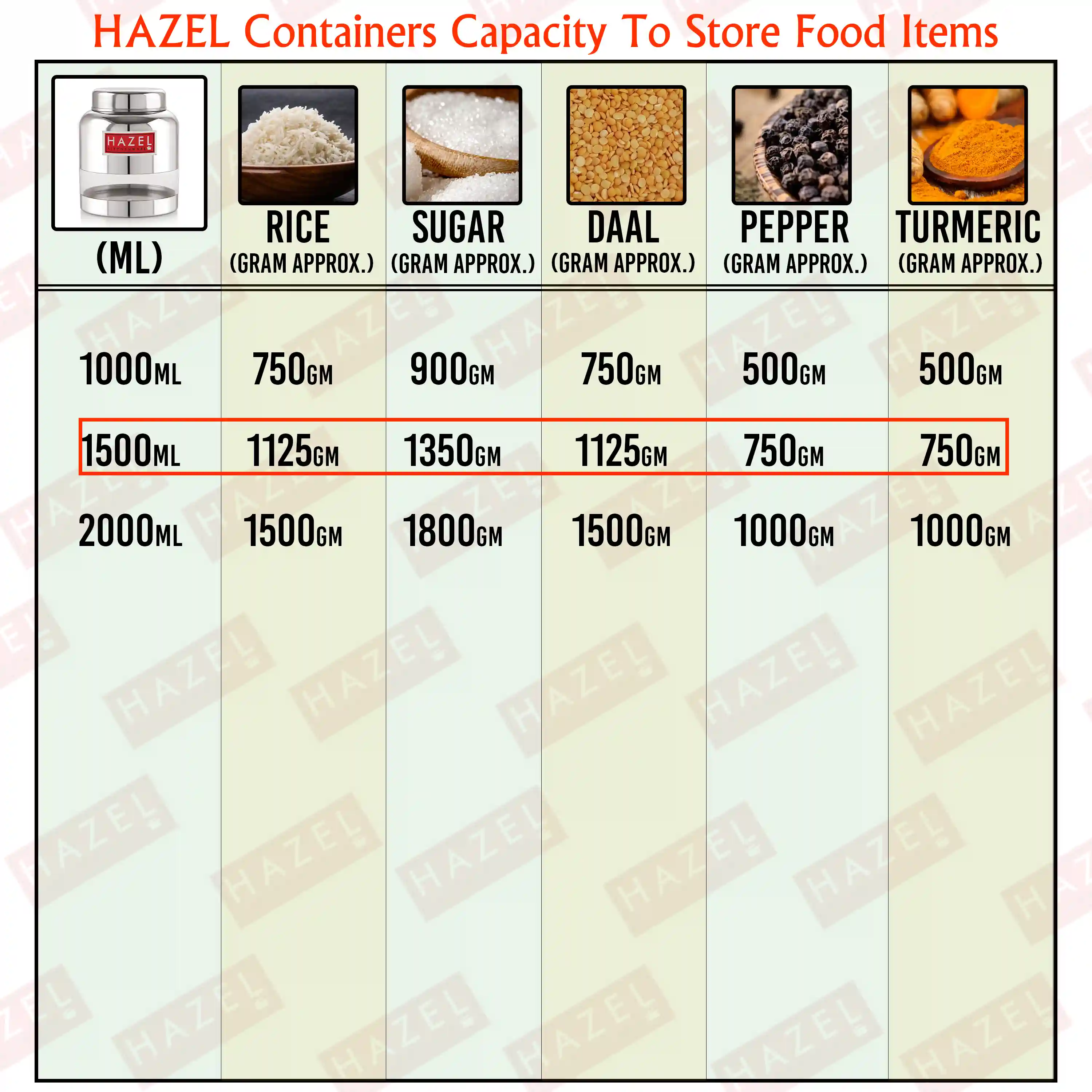 HAZEL Stainless Steel Transparent Container Glossy Finish Airtight See Through Jar Barni Set of 2, 1500 ML, Silver