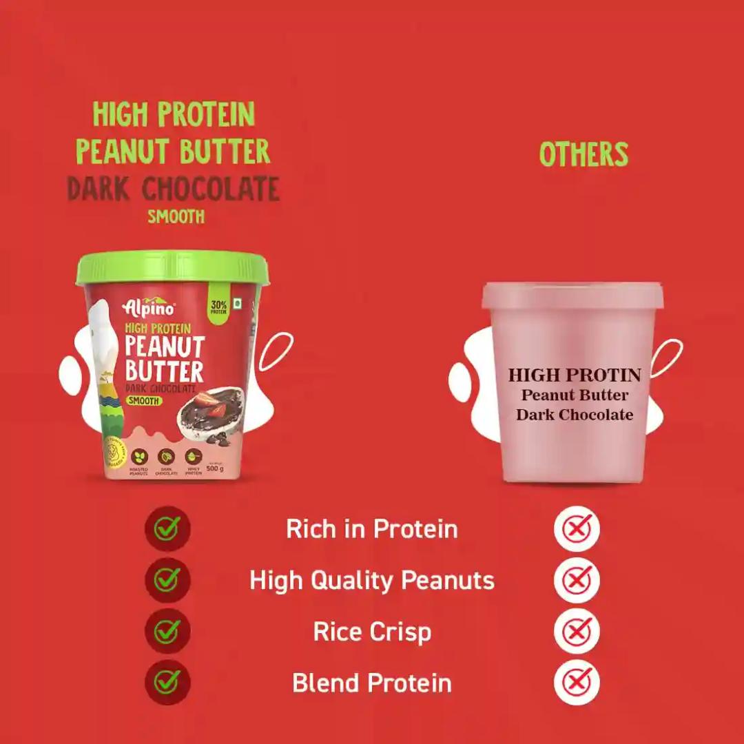 Alpino Health Foods High Protein Dark Chocolate Peanut Butter Smooth 500g - Roasted Peanuts, Dark Chocolate, Whey Protein & Pea Protein – 30g Protein, Gluten Free - High Protein Peanut Butter Creamy