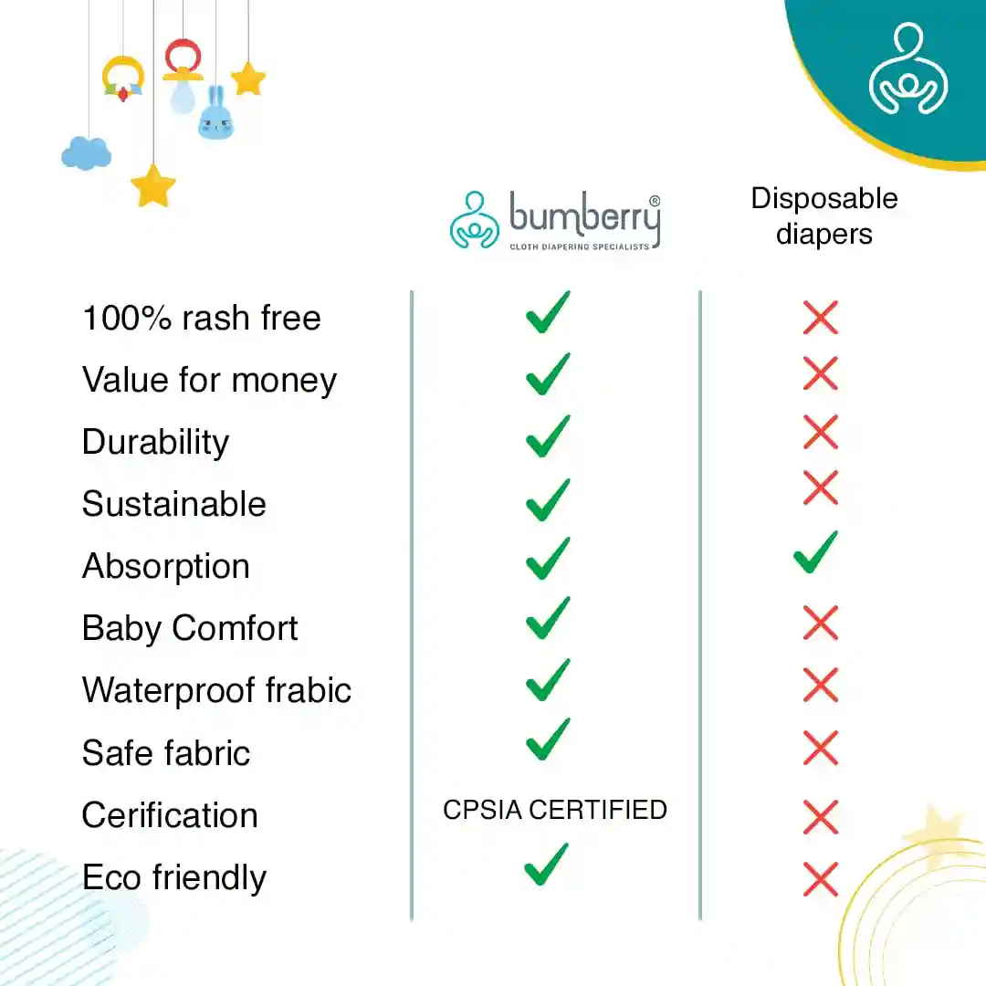 Bumberry Cloth Diaper Cover with 2 Wet Free Inserts Perfect for Babies Between 6-36 Months, 7 to 15 Kgs, Yellow (Adjustable, Washable & Reusable, Snap Fit Diaper Cover with 2 Soakers)